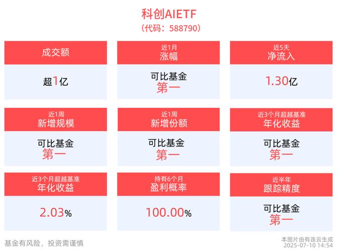 2025人工智能的基金