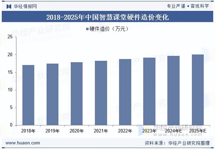 2025年中国智能硬件
