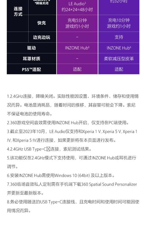 sonicmaster参数价格