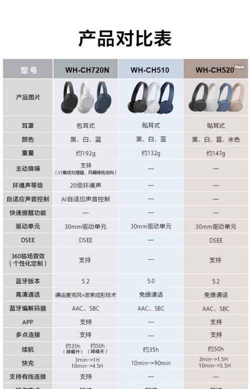 sonicmaster参数价格