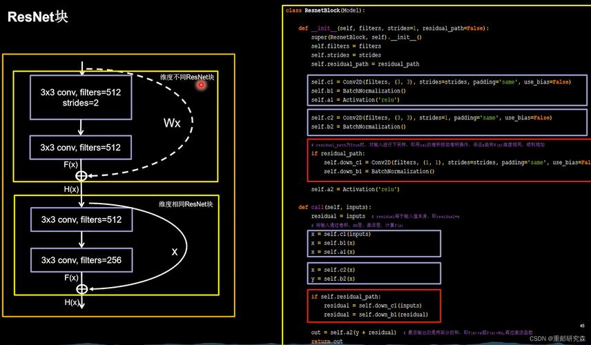 tensorflow 提取参数