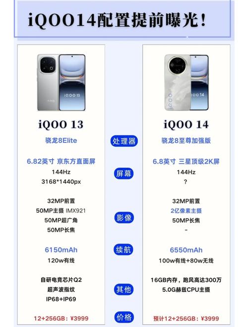 vivoiqoopro屏幕参数