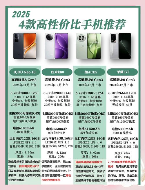 推荐千元智能机2025