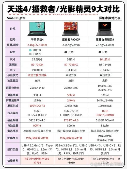 华硕zenfonezoom参数