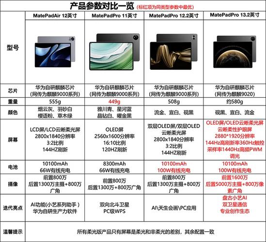 华为matepadepro参数