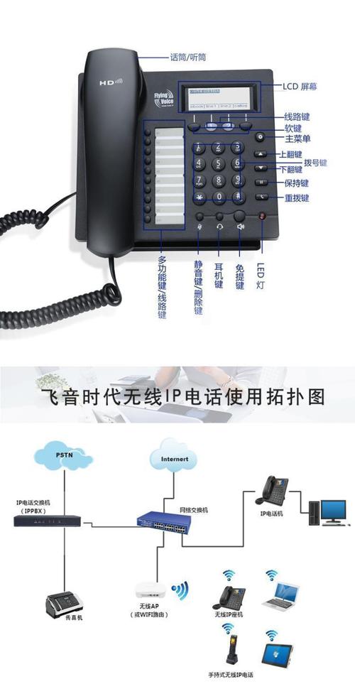 智能ip拨号是什么意思