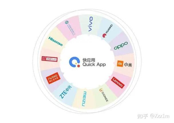 google clips 参数