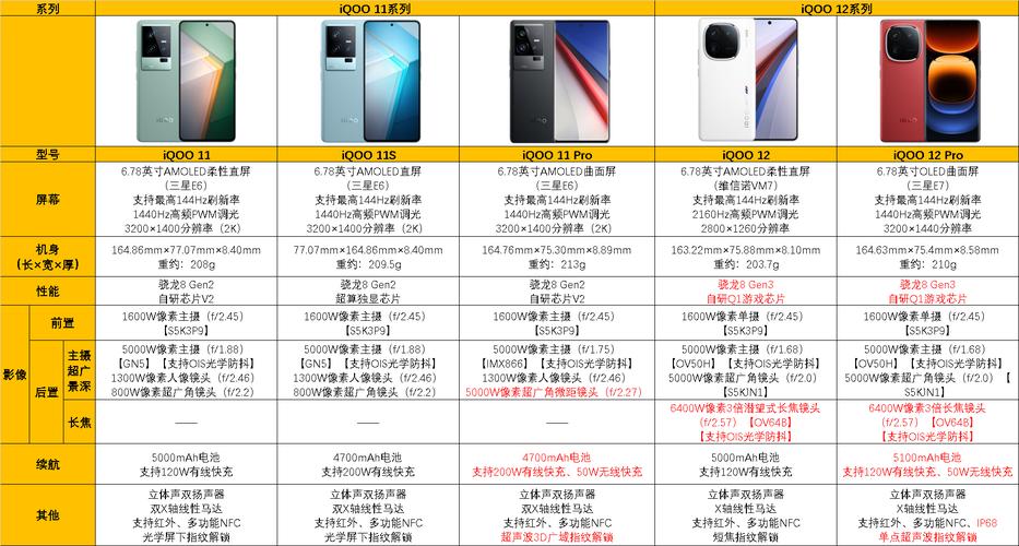 vivoiqoopro参数对比