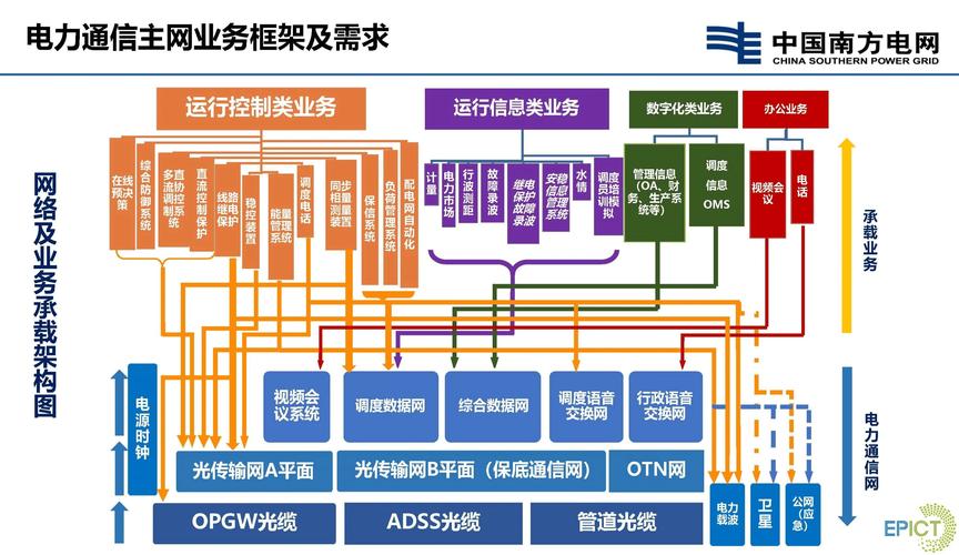 智能电网信息与通信技术