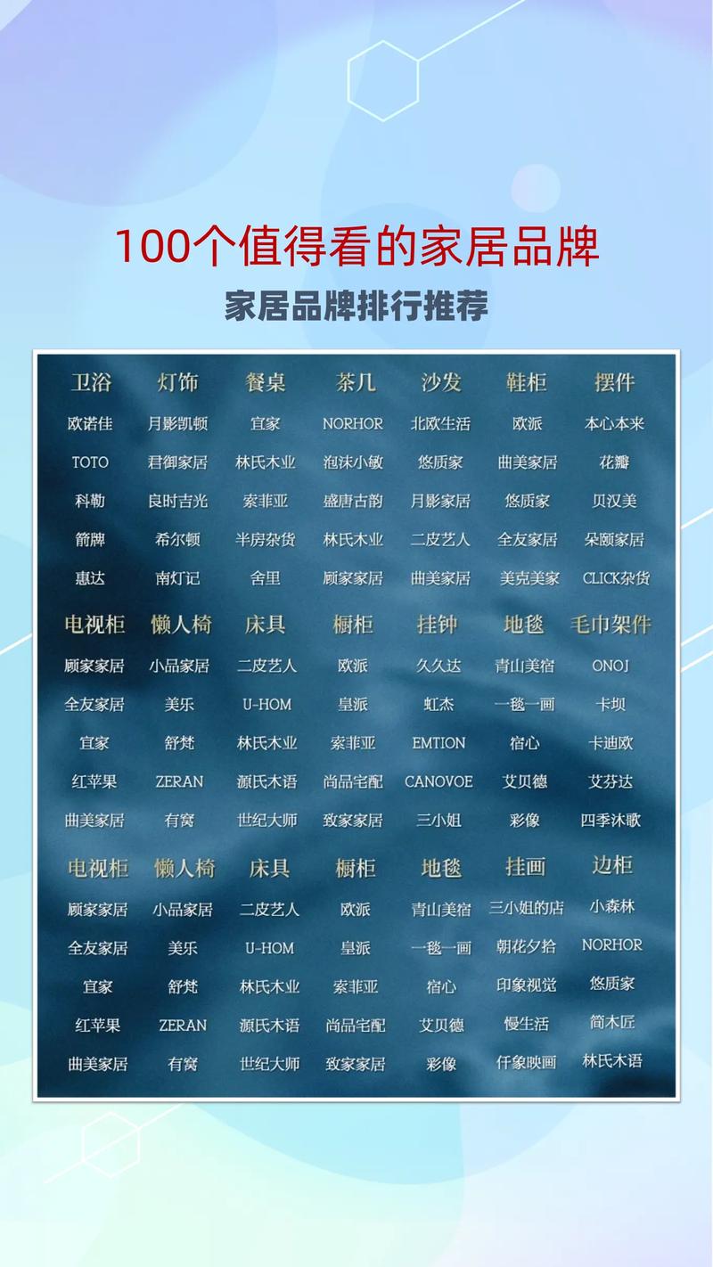 中国智能家居 公司排名