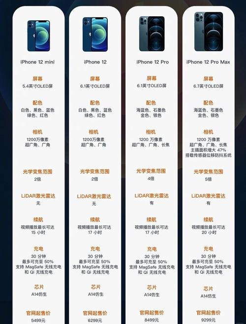 iphone12参数详细参数表