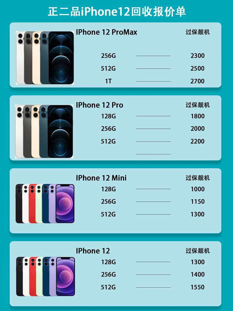iphone12参数详细参数表