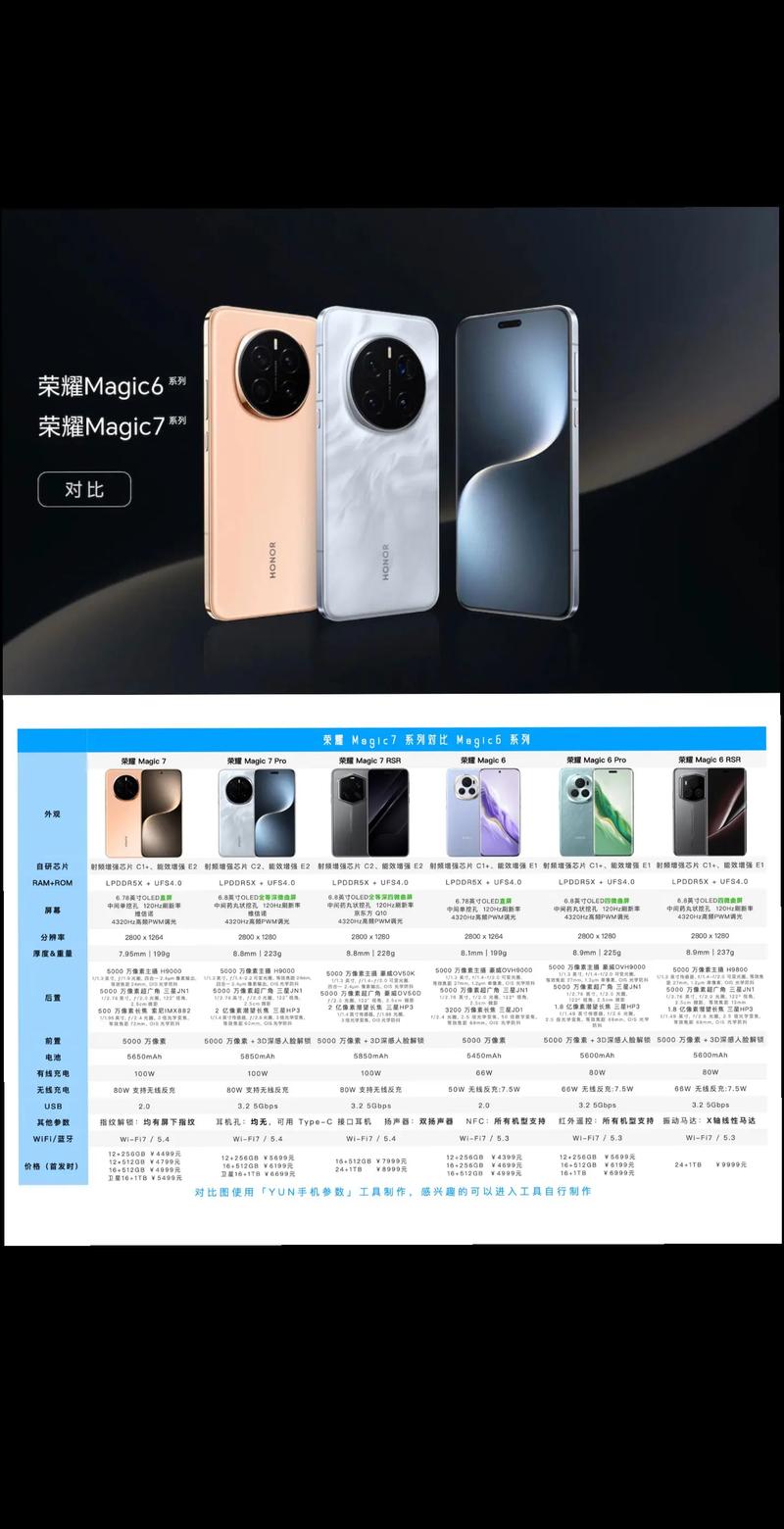 华为荣耀mate7参数详细参数