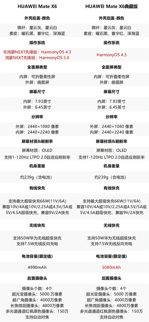 华为荣耀mate7参数详细参数