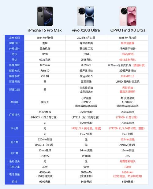 oppor9m参数详细参数配置