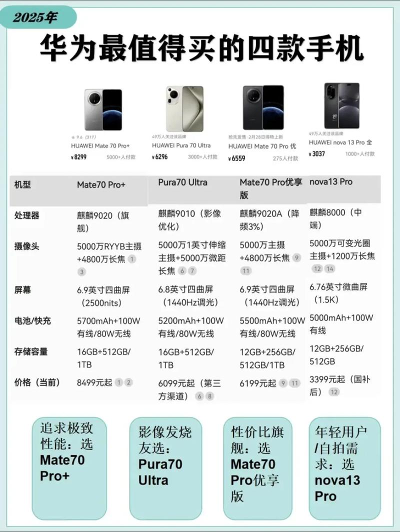华为nova5参数配置详细参数