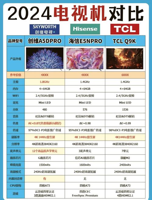 中关村 智能电视排行榜