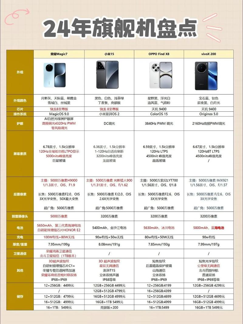 vivox27参数详细参数配置