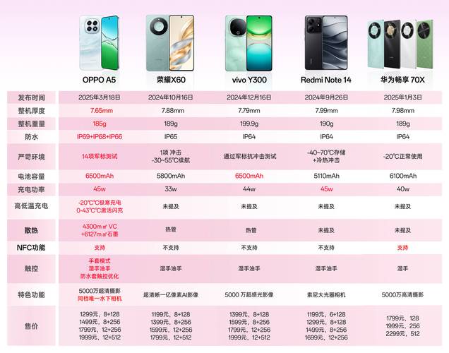 oppoa83参数详细参数配置