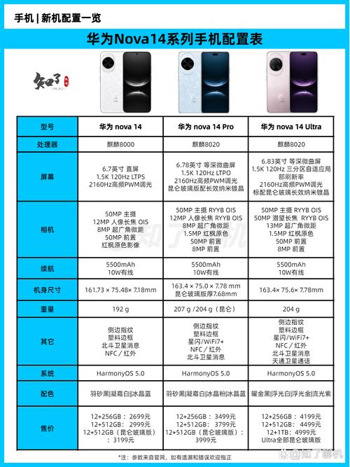 华为nova青春版参数详细参数