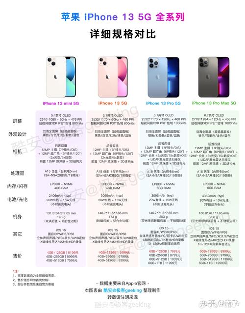 iphone9参数配置详细参数