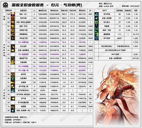 dnf人工智能数字多少