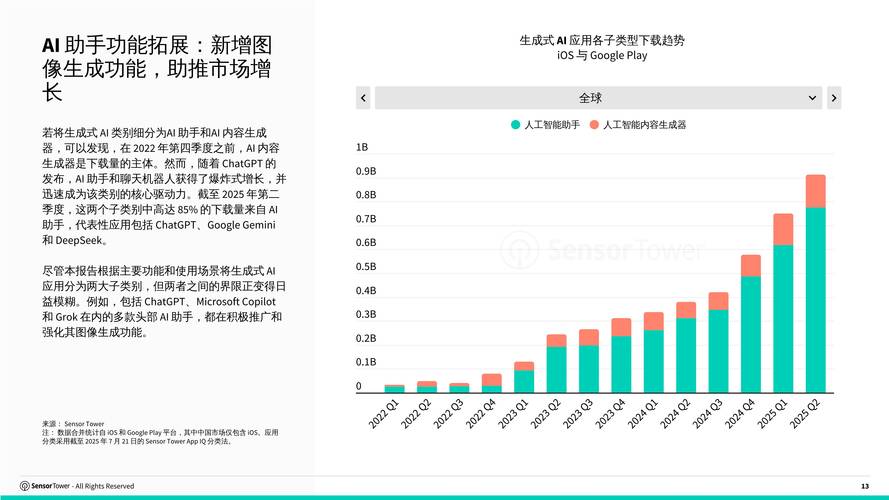 2025智能电视销售量