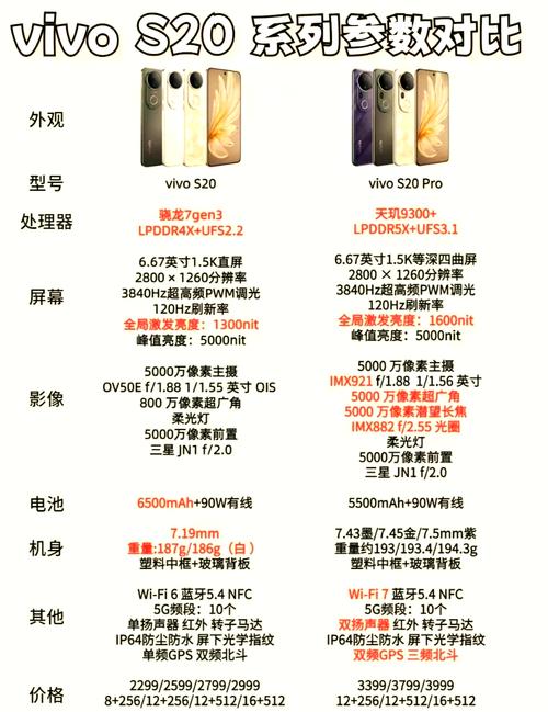 vivo s 20参数详细参数
