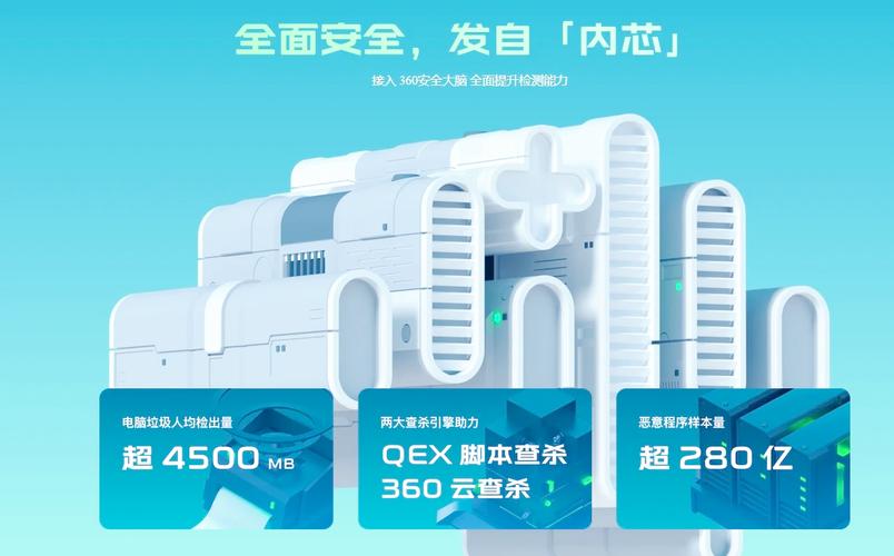 360卫士开启智能防护