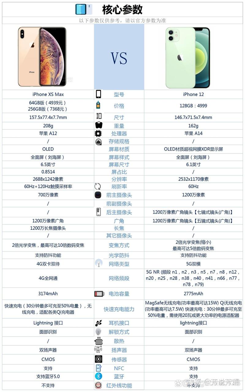 苹果iphonex参数详细参数