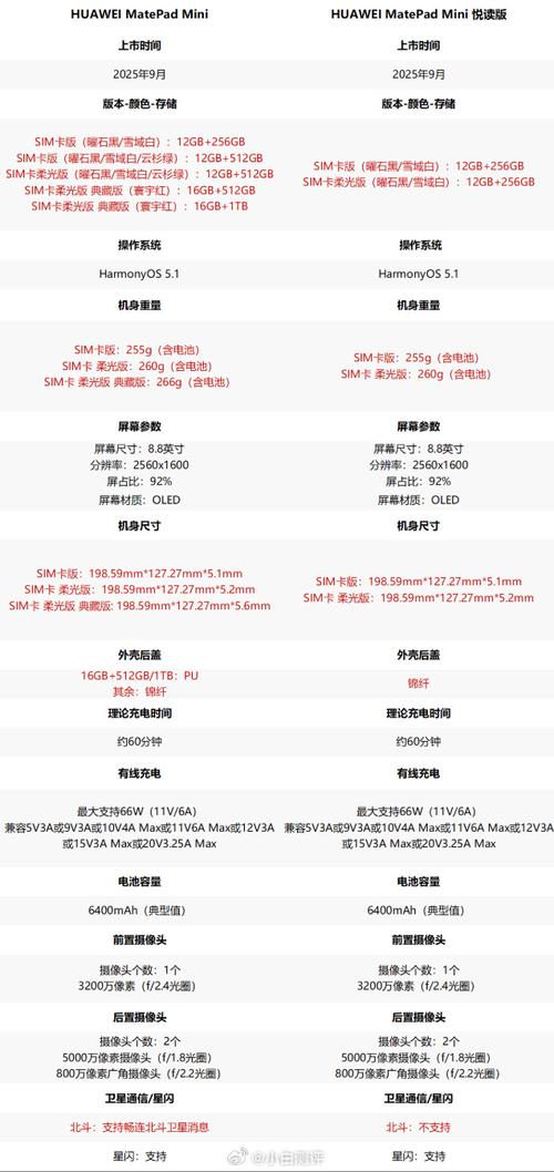 华为matepad参数详细参数