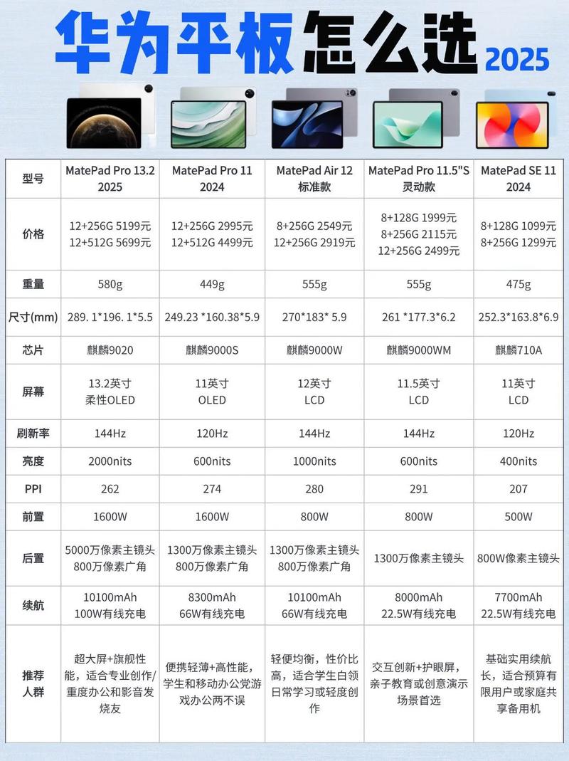华为matepad参数详细参数