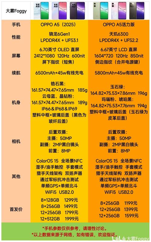 魅蓝e2和oppo a57参数