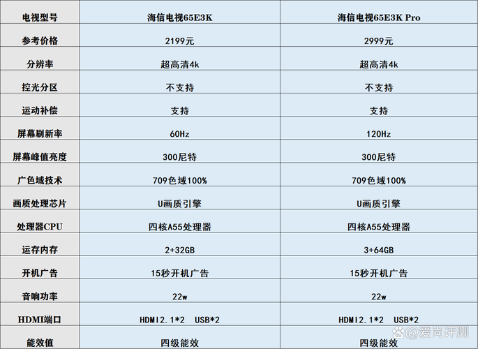 海信led60k5500u参数