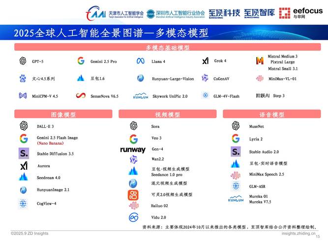 2025 人工智能元年