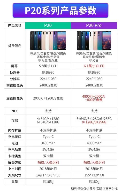 华为mate10pro参数价格