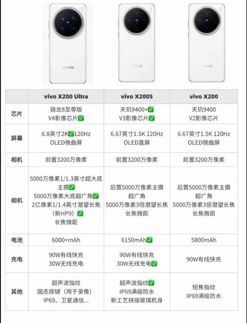 vivox20plus配置参数