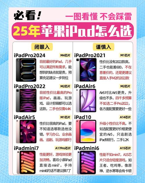 new ipad 2025参数