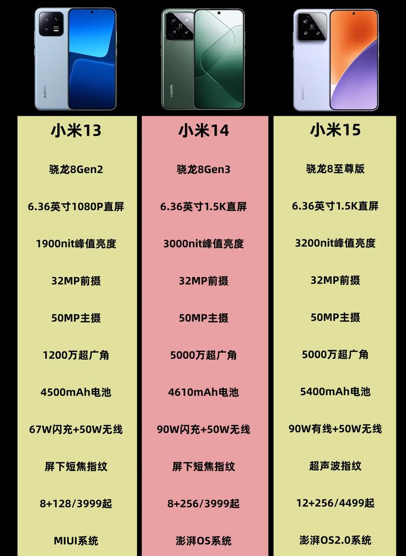 小米note3参数详细参数配置