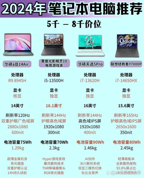 华硕x540up和F540参数