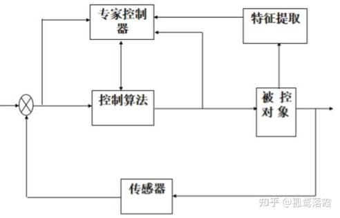 人工智能 小型专家系统
