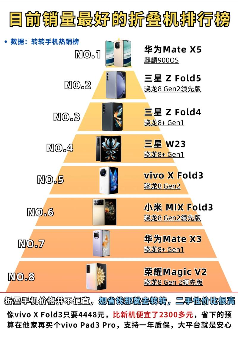 智能手机的消费人群分析