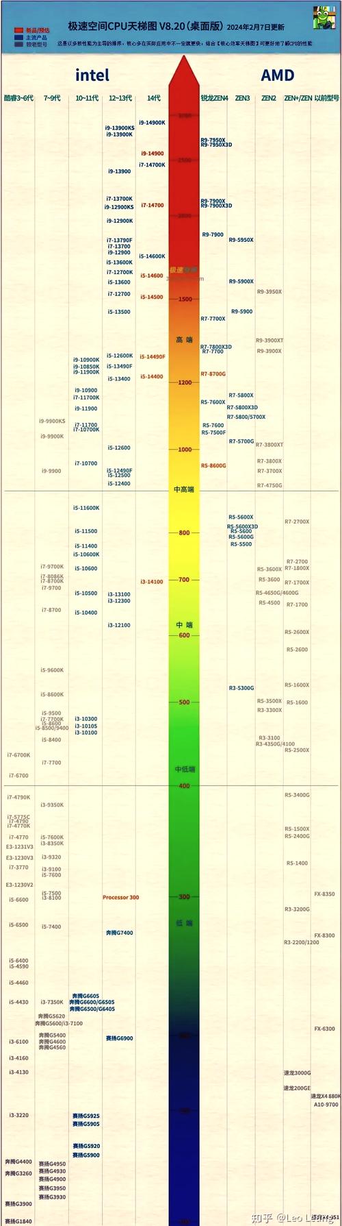 amd处理器a6 7310参数