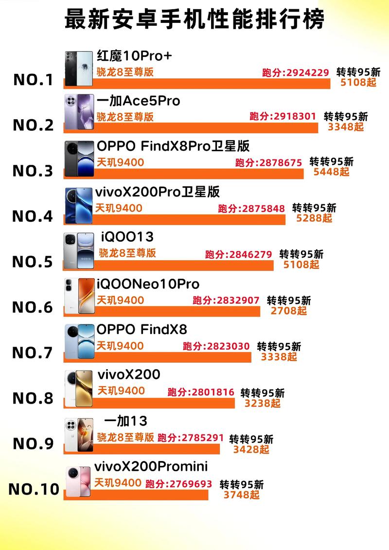 2025智能手机占有率