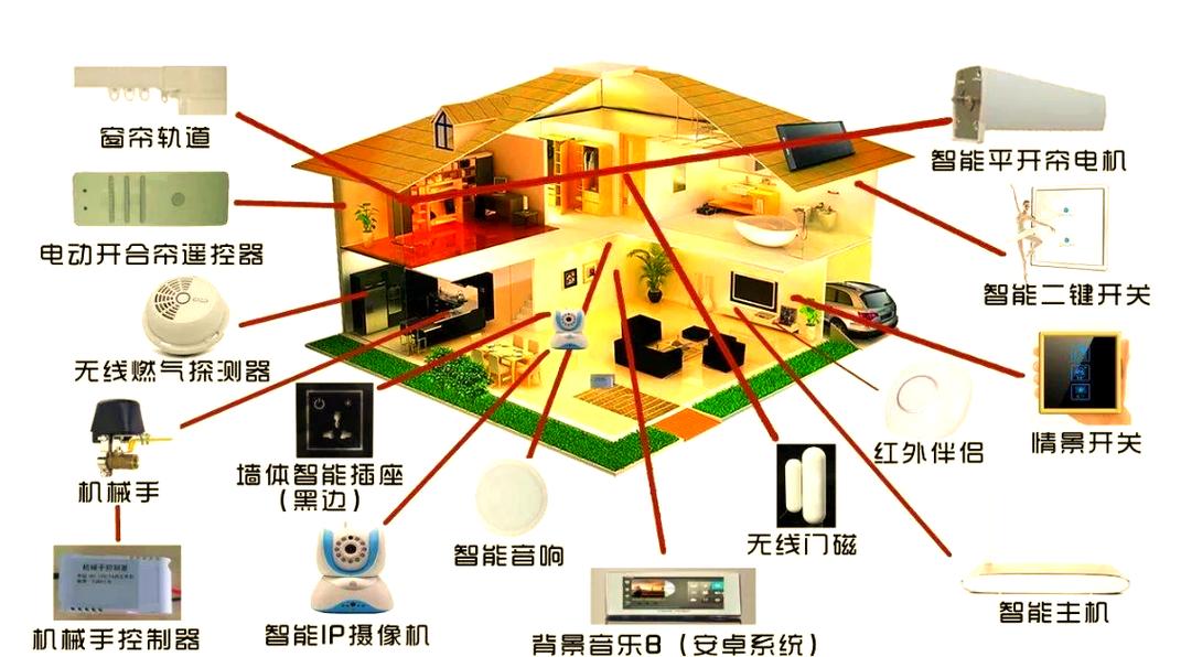 物联网与智能家居ppt