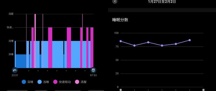 智能手环监测睡眠的原理