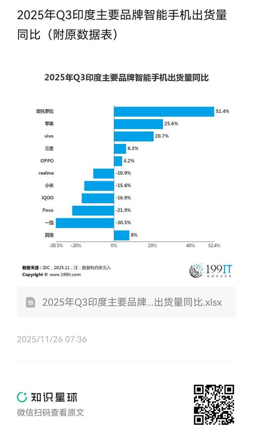 2025年智能手机数量