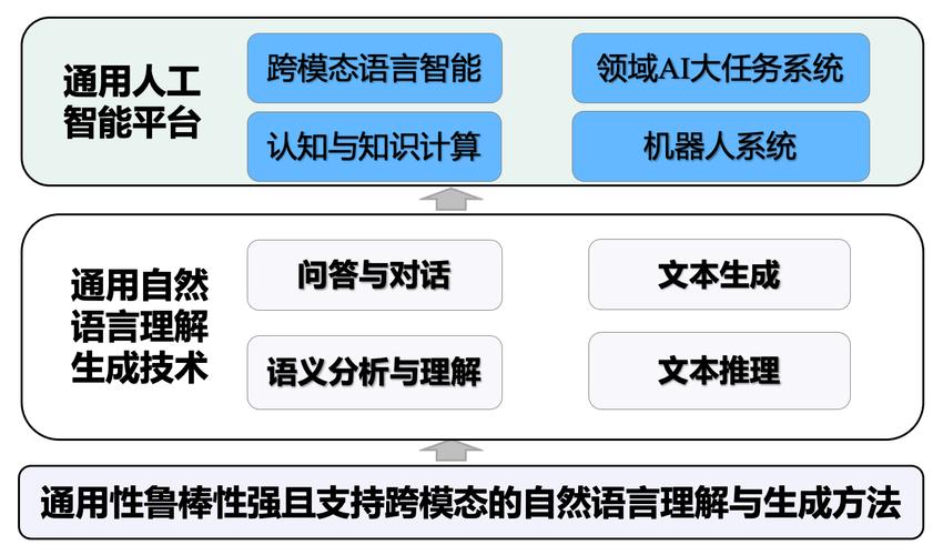 人工智能 自然语言理解