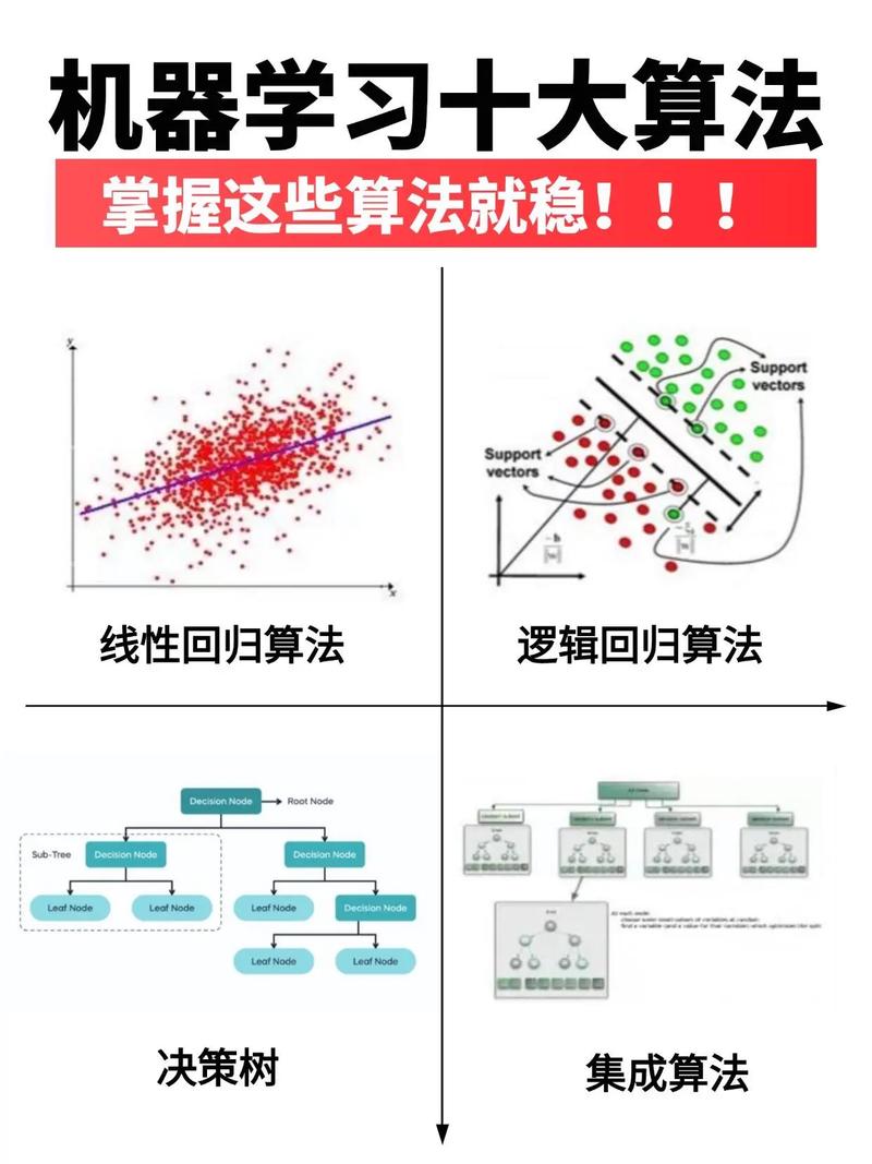 大数据的算法 人工智能
