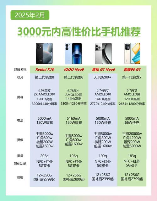 千元智能机排行2025